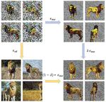 Distillation-free Text-to-3D via Guided Multi-view Diffusion